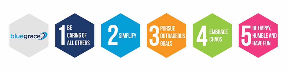 2021-CORE-VALUES
