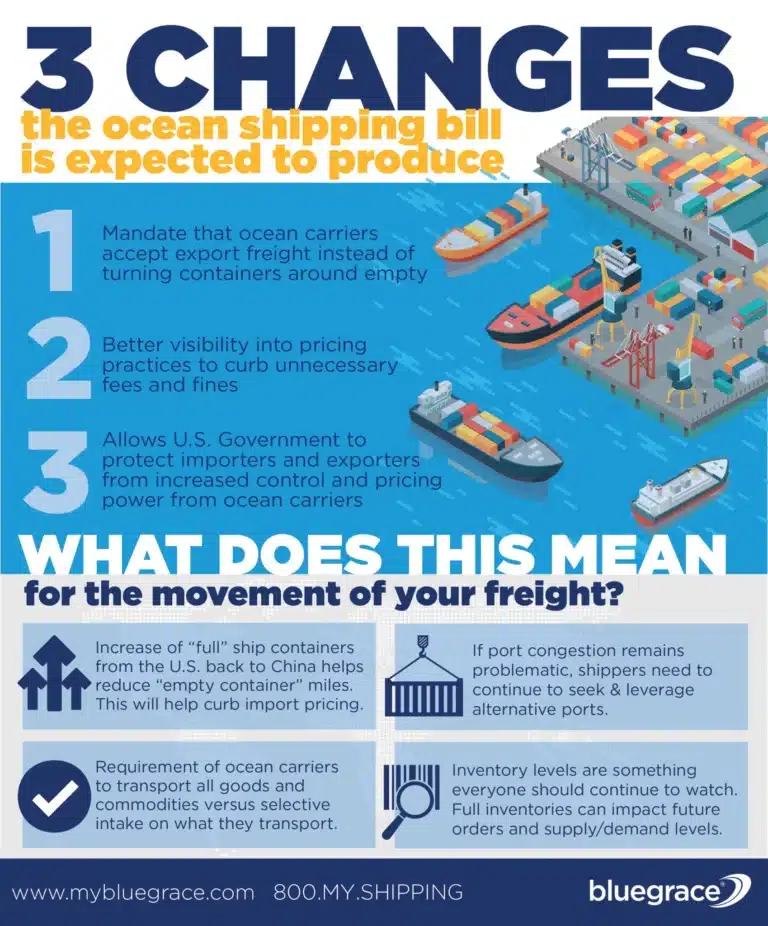 Infographic titled '3 Changes the Ocean Shipping Bill is Expected to Produce,' illustrating mandates for export freight acceptance and better pricing visibility for shippers.