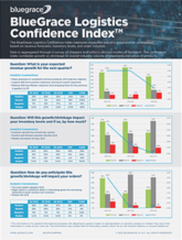 BlueGrace-Logistics-Confidence-index-email-single-2
