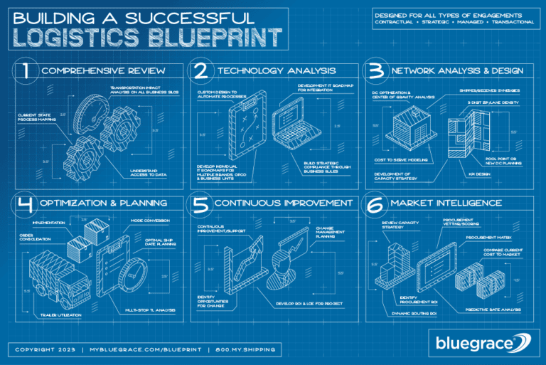 Supply Chain Optimization A Blueprint For Success BlueGrace