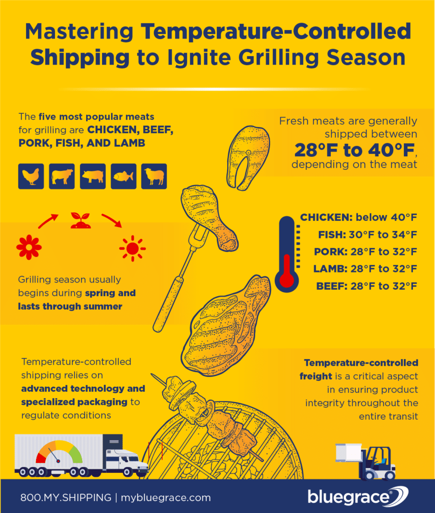 Mastering Temperature-Controlled Shipping to Ignite Grilling Season