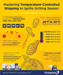 Mastering-Temperature-Controlled-Shipping-768x905