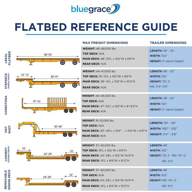 Flatbed Reference Guide For Open Deck Trailers