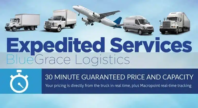 A promotional graphic for BlueGrace Logistics "Expedited Services" featuring an airplane, cargo vans, and heavy-duty trucks, with a "30 Minute Guaranteed Price and Capacity" banner.