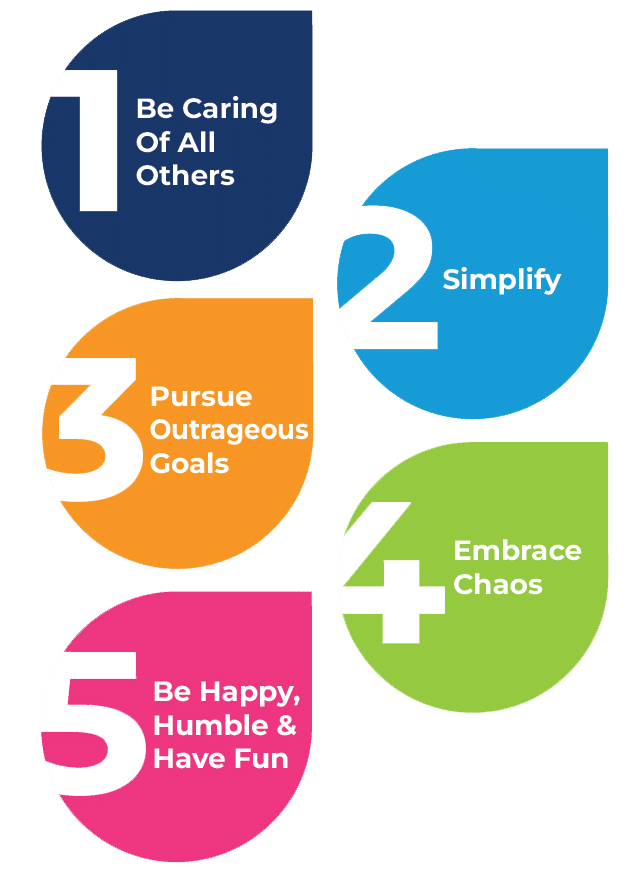Bluegrace Core values in colorful teardrop shapes 2