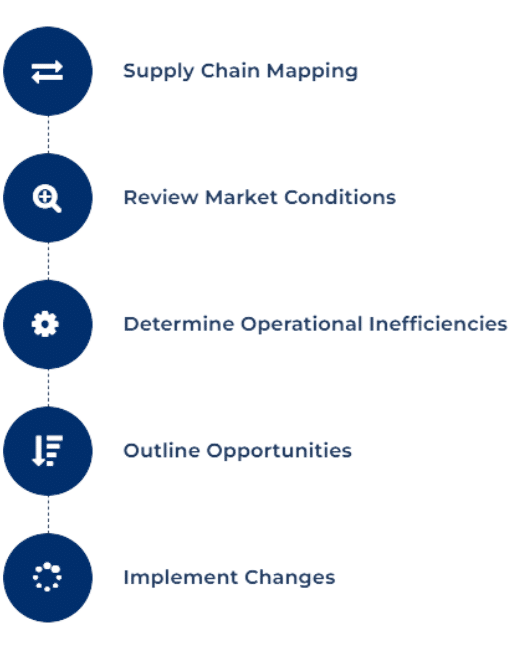 Free Supply Chain Analysis icons