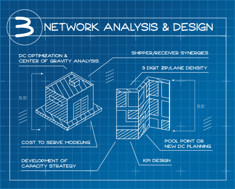 network analysis and design blueprint