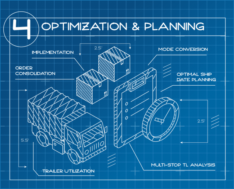 optimization and planning blueprint
