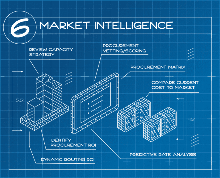 market intelligence blueprint