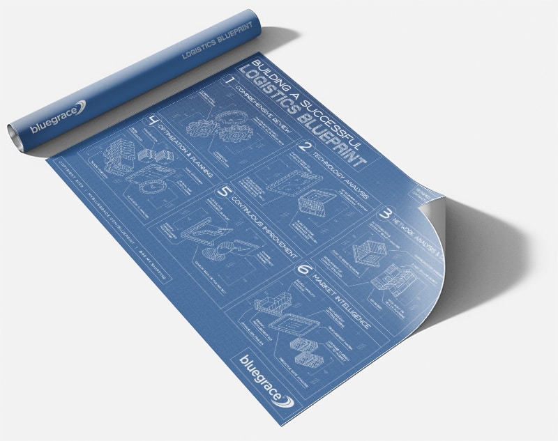 A professional blue blueprint titled 'Building a Successful Logistics Blueprint' rolled out on a white surface, outlining a six-step strategic process.