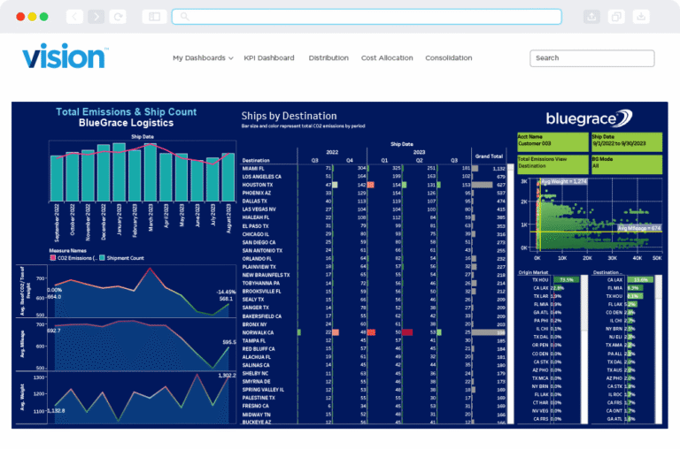 Digital interface for the BlueGrace 'Vision' platform