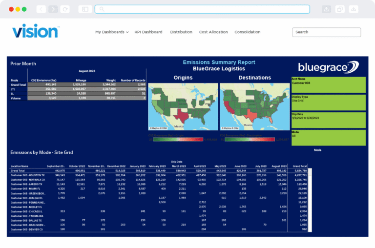 Digital interface for the BlueGrace 'Vision' platform, featuring a detailed 'Site Grid' report that tracks monthly CO_2 emissions across specific regional customer locations including Houston, TX, and Miami, FL.