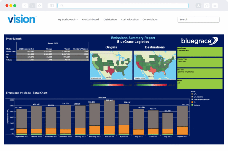 Digital interface for the BlueGrace Logistics 'Vision' platform, displaying an Emissions Summary Report with origin/destination maps and monthly CO2 emissions data by transport mode.