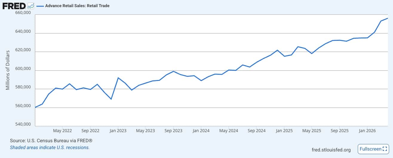 Advance Retail Sales