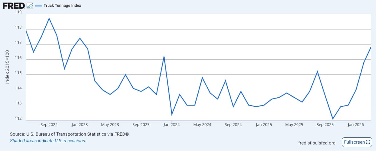ATA For-Hire Truck Tonnage Index