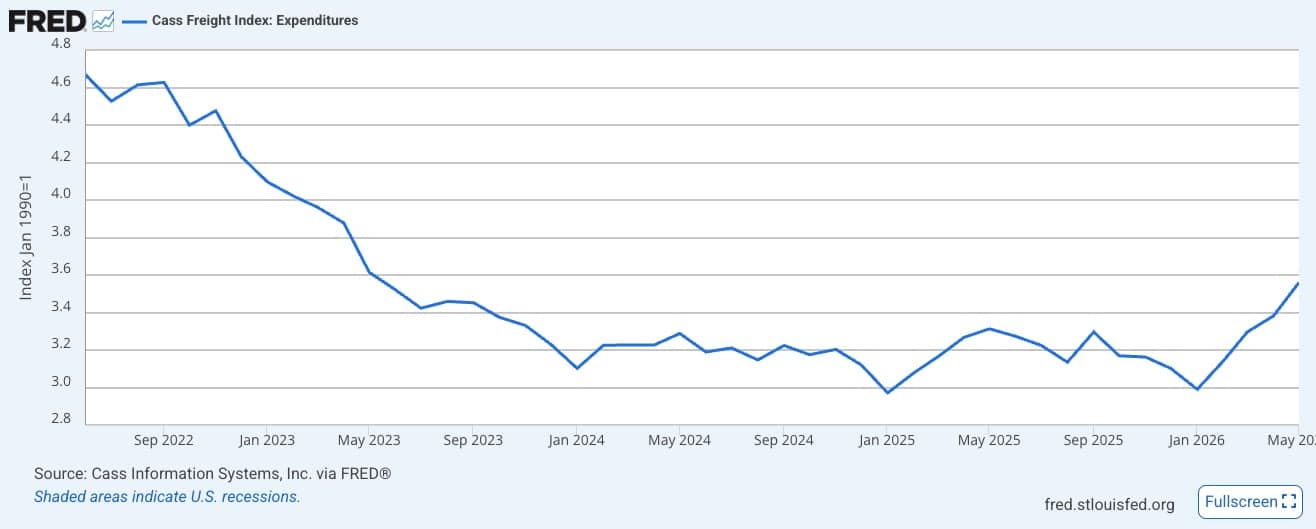 Cass Freight Index: Expenditures