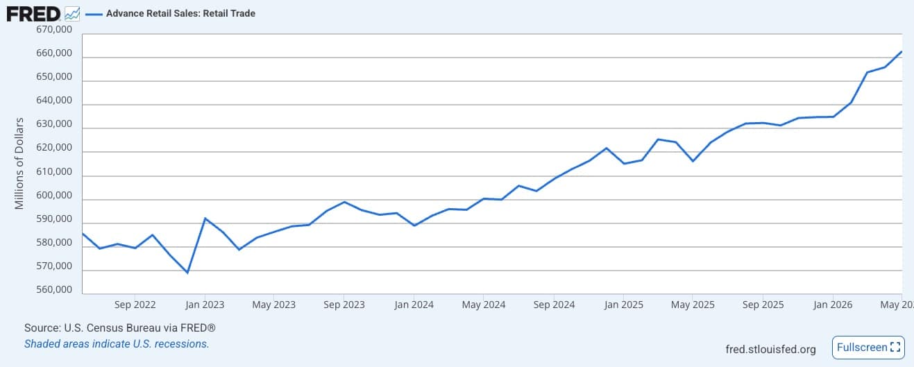 Advance Retail Sales