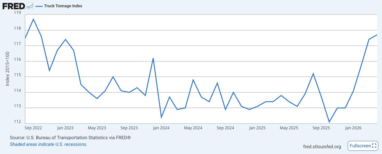 ATA For-Hire Truck Tonnage Index