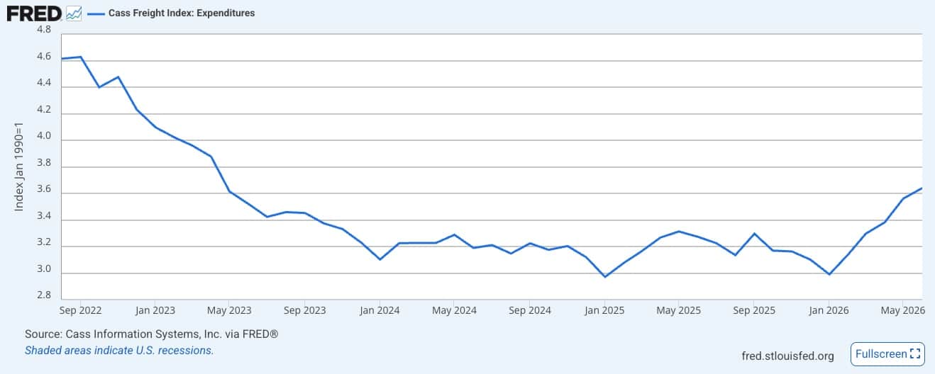 Cass Freight Index: Expenditures
