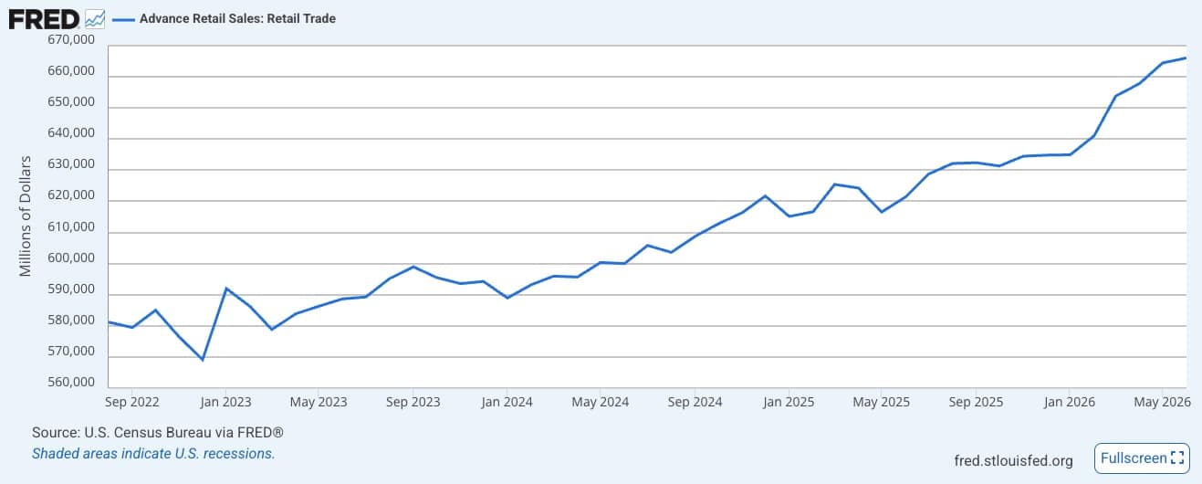 Advance Retail Sales