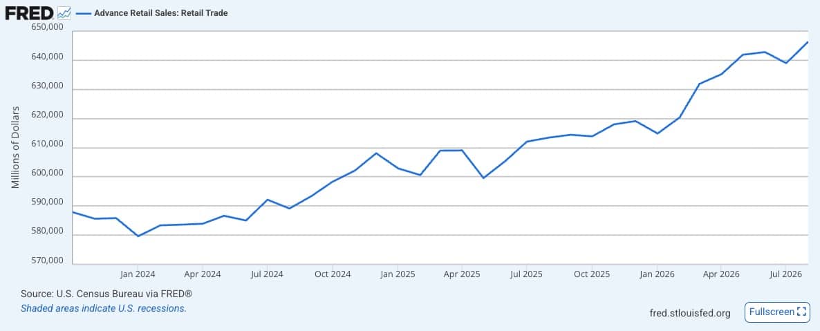 Advance Retail Sales